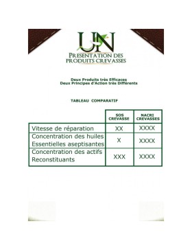 Ungula - Soins - SOS Crevasse 280 ML